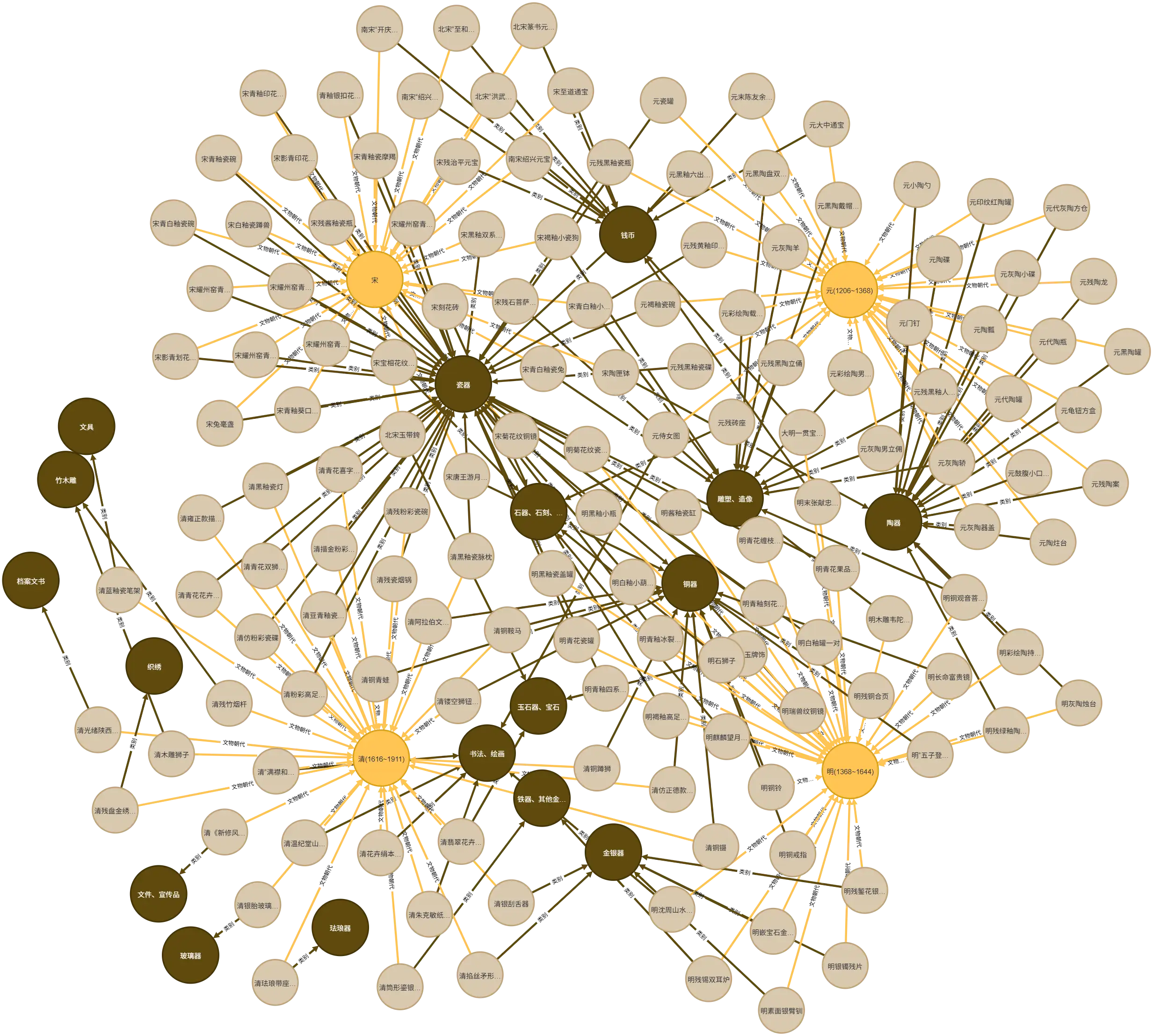 宋元明清陶器知识图谱