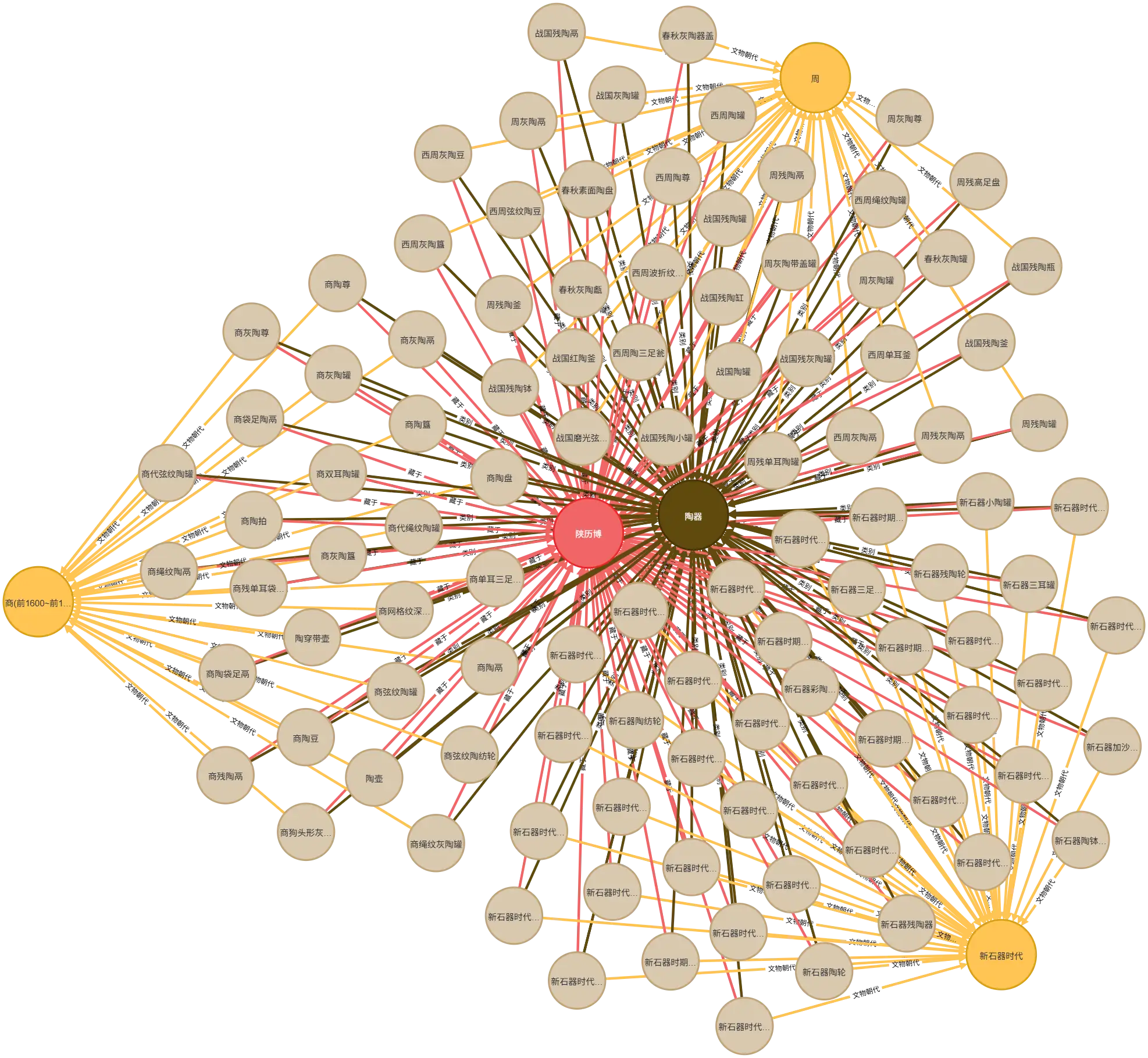 早期陶器艺术知识图谱