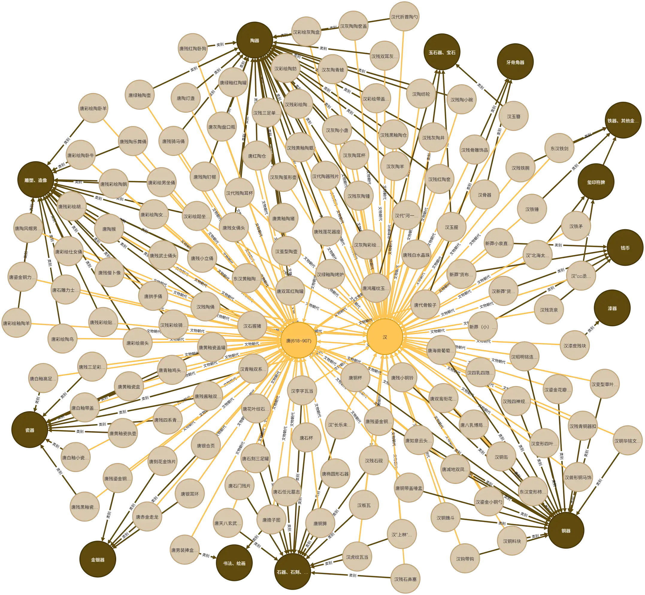 汉唐陶器艺术知识图谱
