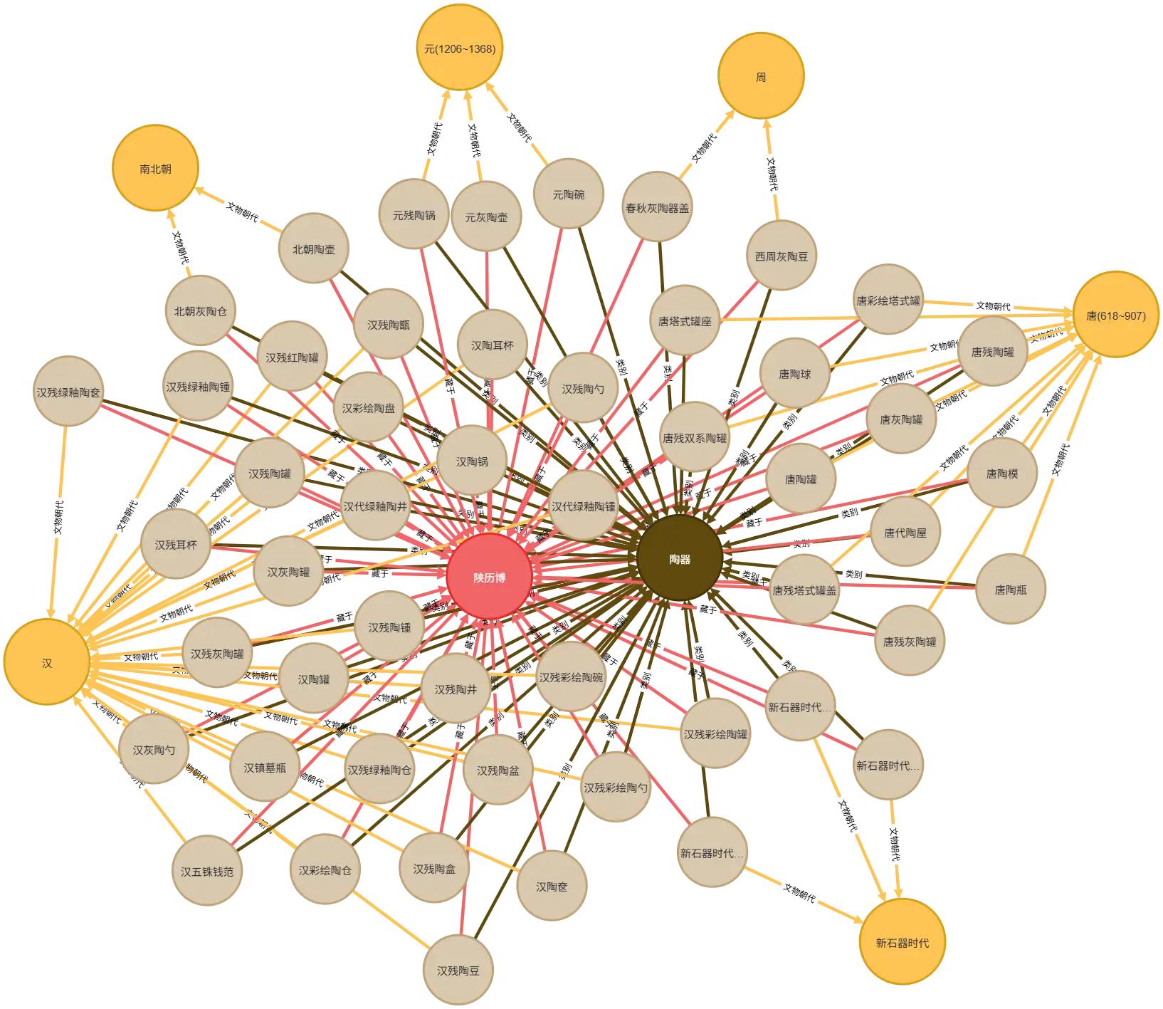 中国陶器发展全景图